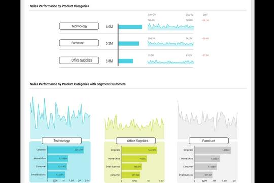 Build Dashboard Analytics / Data Visualization dengan tools Google Data ...