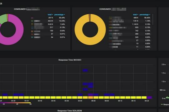 monitor dashboard