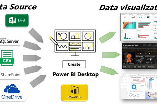Data Visualization & Dashboards With Power BI