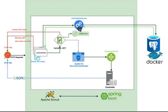 Spring Boot Application