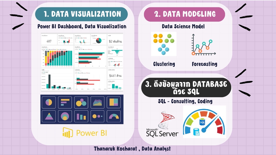 รับทำ Dashboard (Power BI, Python), Data Visulization, Data Modeling ...