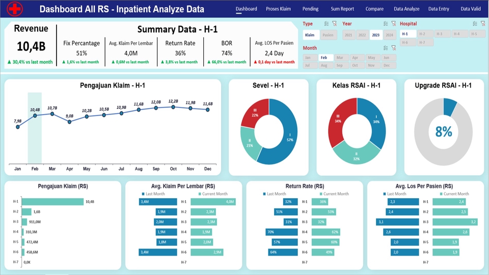 Dynamic Dashboard - Microsoft Excel