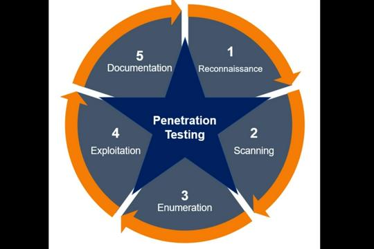 รับทำ Penetration Testing และให้คำปรึกษาด้าน CyberSecurity
