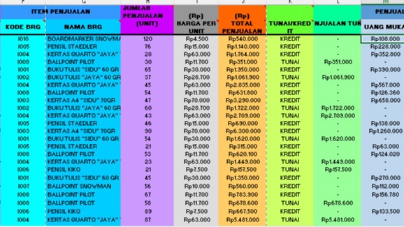 Entri Data Administrasi