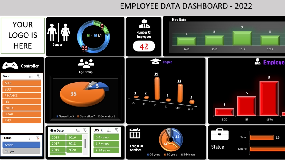 Dashboard Data Karyawan