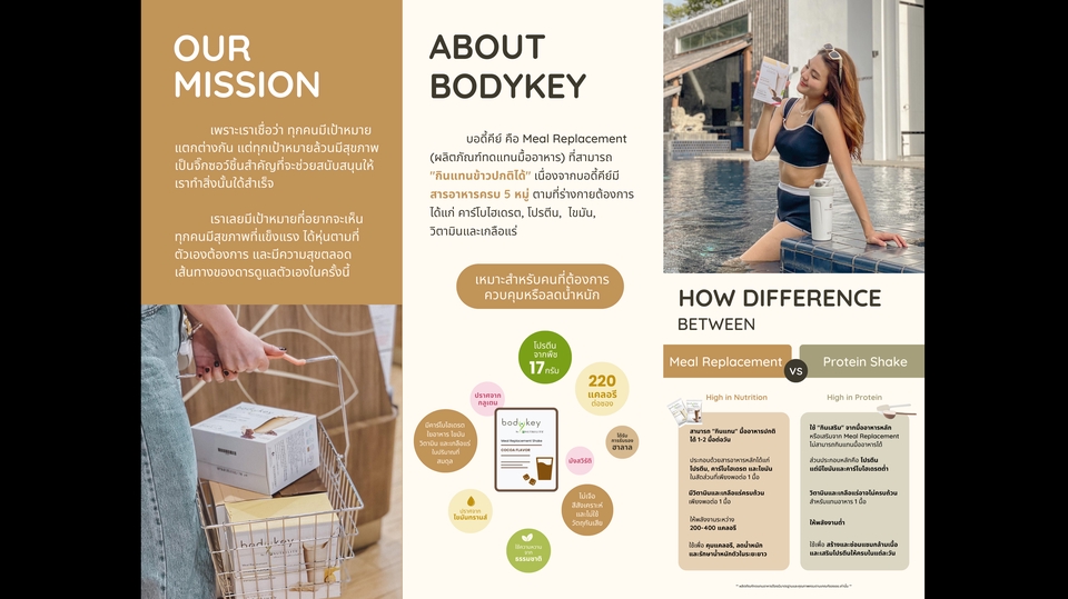 Key Message Graphic Design Examples ออกแบบ Infographic ช่วยดึง Key message ของแบรนด์ออกมาสื่อสารให้ตรงกับ ...
