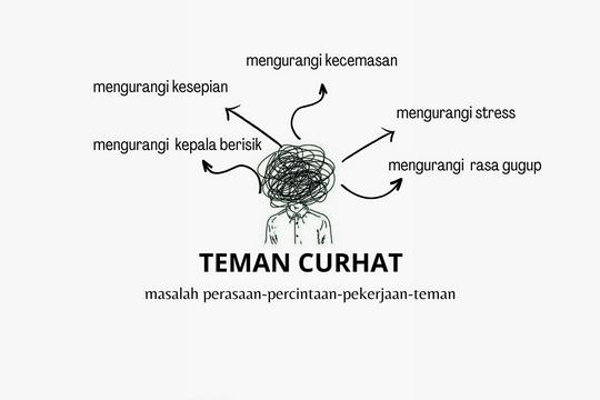 TEMAN CURHAT