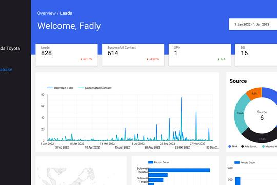 Visual Data Looker Studio (Dashboard Realtime)