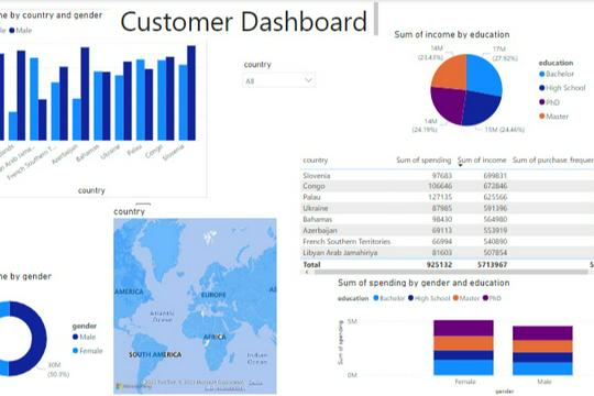 Analis data, visualisasi data Phyton SQL Power BI Tableau