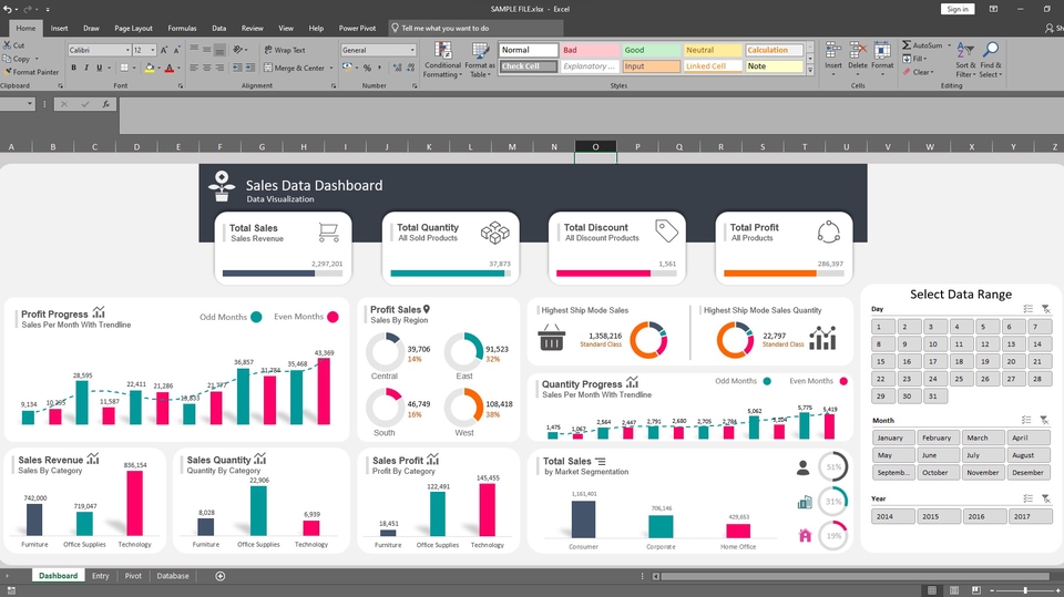 Excel Dynamic Dashboard | Data Visualization