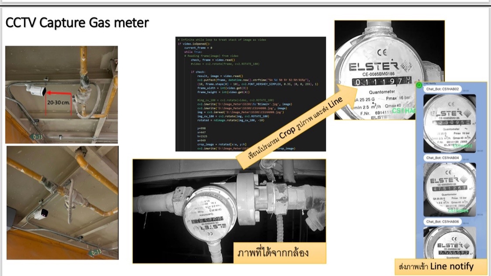 CCTV capture object with python