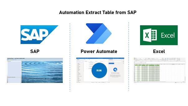 One Click! Automatic BOT ช่วยคุณดึงข้อมูลจากระบบ SAP ด้วย Power Automate