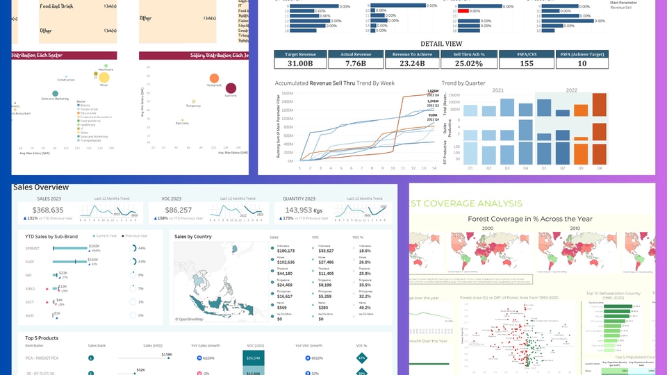 Data Visualisasi | Data Analisis