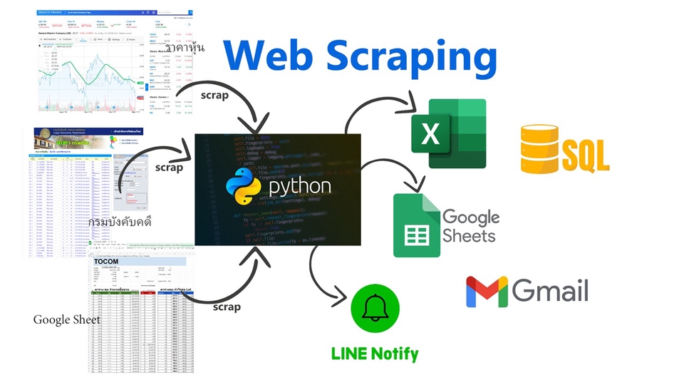 Web Scraping ดึงข้อมูล จาก Website ด้วย Python