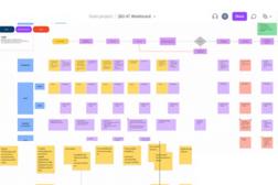Step On Exp Experience Design / UX / ออกแบบงานบริการ ธุรกิจ / Service Design