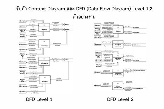 รับทำออกแบบ Context Diagram และ DFD (Data Flow Diagram) Level 1,2