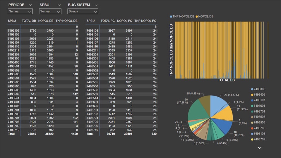 Analisis Data dan visualisasi data menggunakan Power BI dan Google data ...