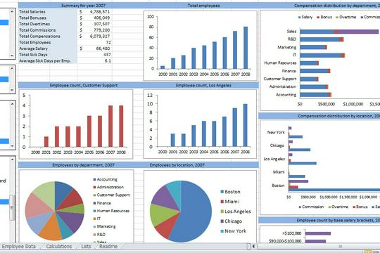 Data Entry Analysis Visualization using Excel power query pivot bi DAX ...