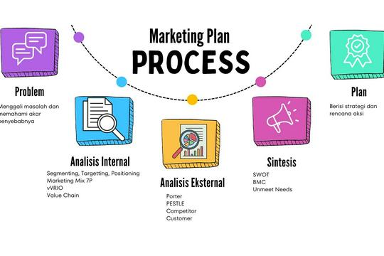 Yuk bikin marketing plan yang tepat buat bisnis atau start up-mu