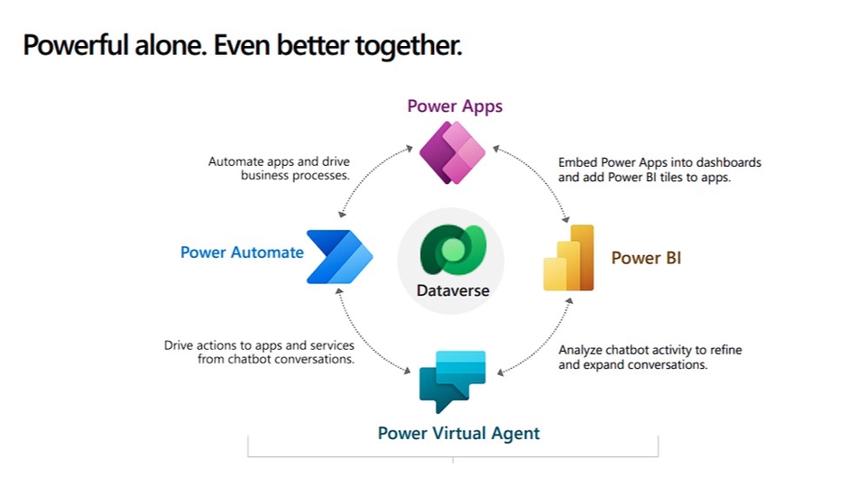 รับทำ Powerapps ใช้งานร่วมกับ Power Automate และ Sharepoint