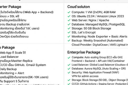 Cloud Solution