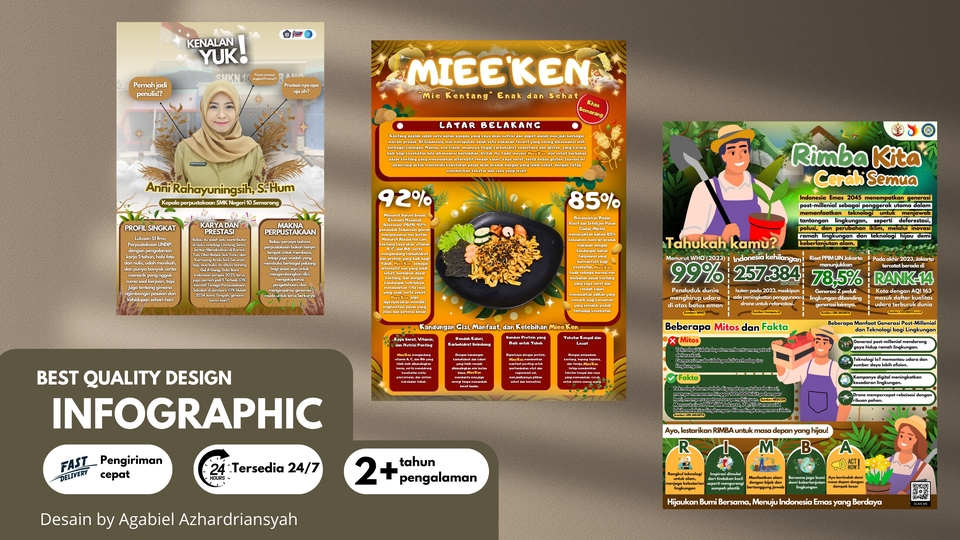 Infografis Menarik & Informatif – Desain Visual Berkualitas untuk ...