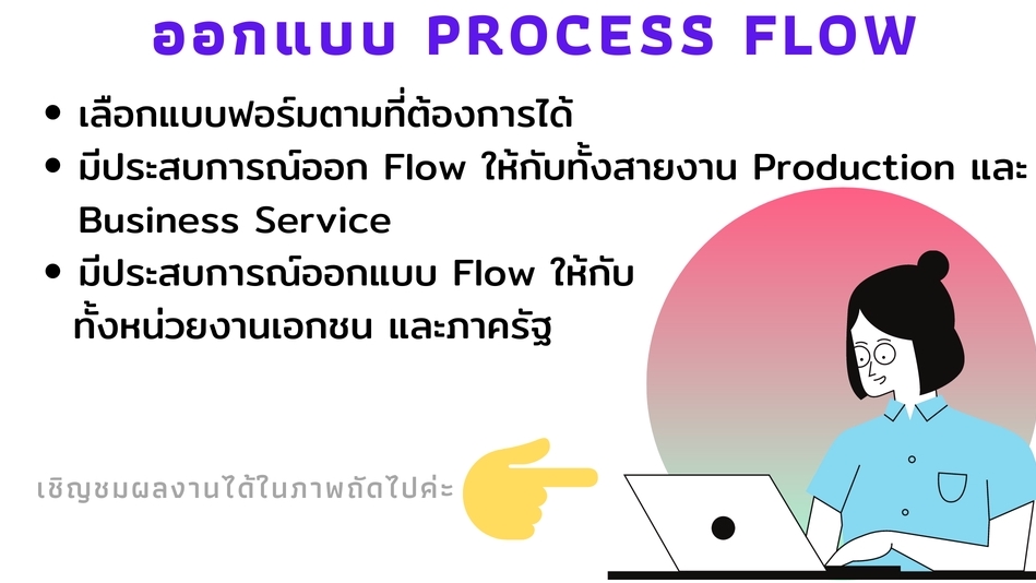Flowchart ออกแบบ และวิเคราะห์กระบวนการ