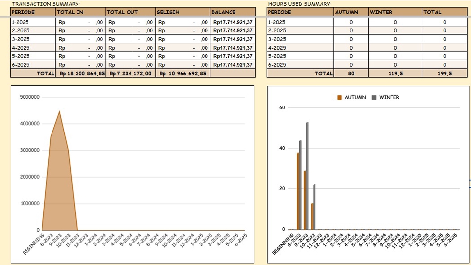jasa custom serta problem solving excel dan spreadsheet sesuai ...
