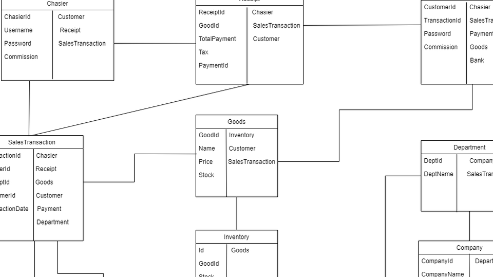 Technical Documentation