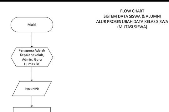 Jasa Pembuatan Diagram Alir / Flowchart / Flowmap Diagram Untuk ...