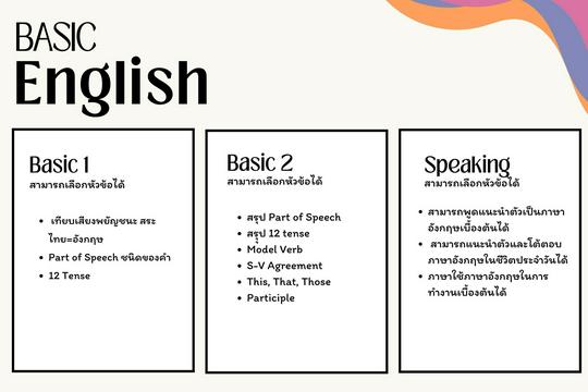 Basic English and Speaking