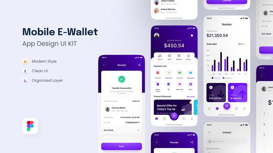 Profeesional design UI/UX menggunakan software figma, mampu membuat ...