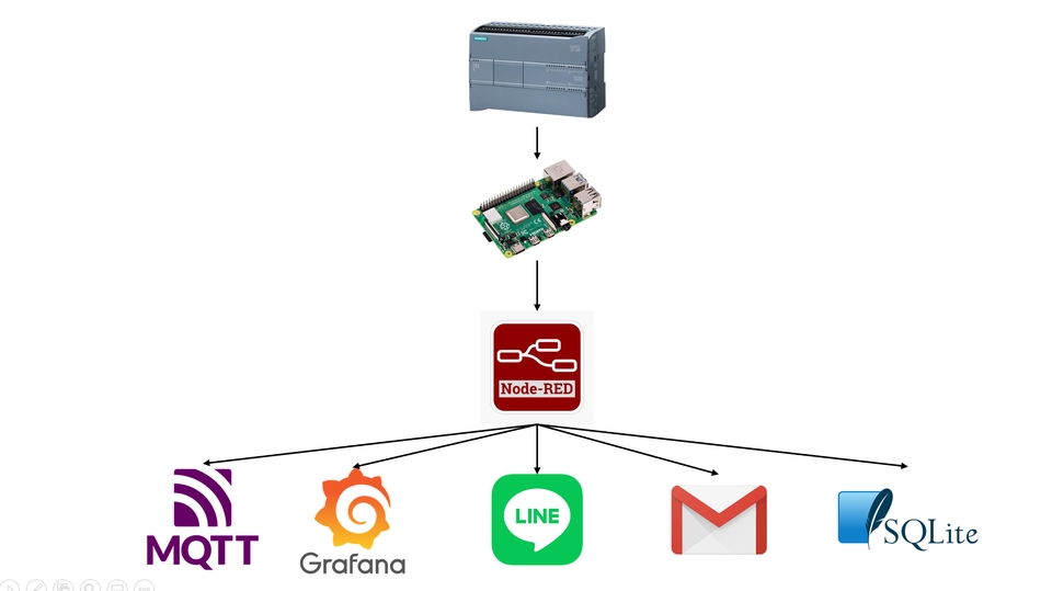 รับทำโปรเจค IOT Arduino,Raspberry Pi,Data Base,Plc
