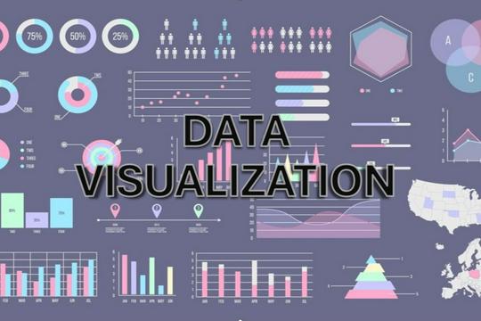 Data Visualization & Machine Learning