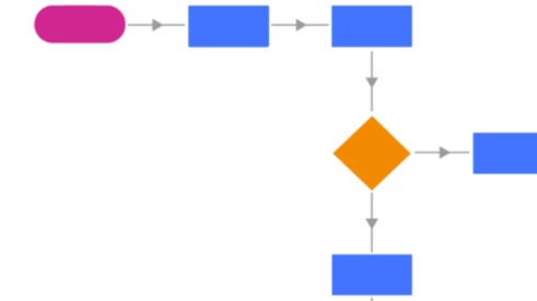 Pembuatan Process Flow Diagram, Flow Chart, Block Flow Diagram