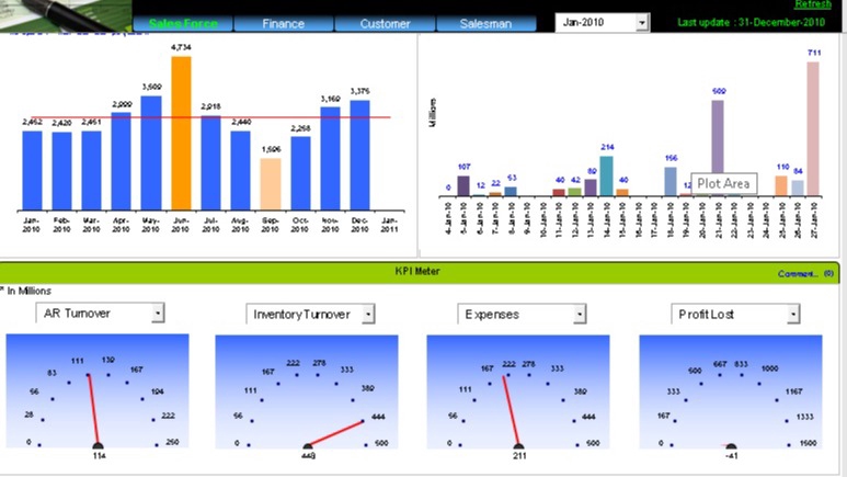 Jasa custom Dashboard, Excel Automation, VBA, Function, Report ...