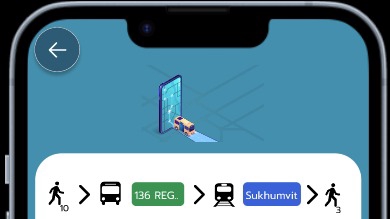 UX/UI Design สไตล์มินิมอล