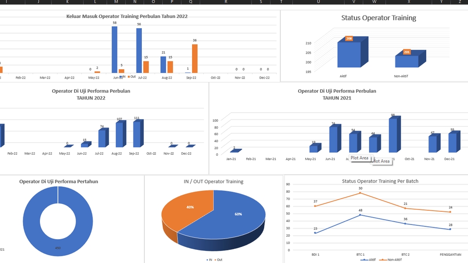 Data Processing & Data Visualization